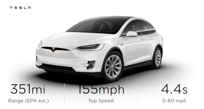 2022 Tesla 2022 Model X SUV AWD
